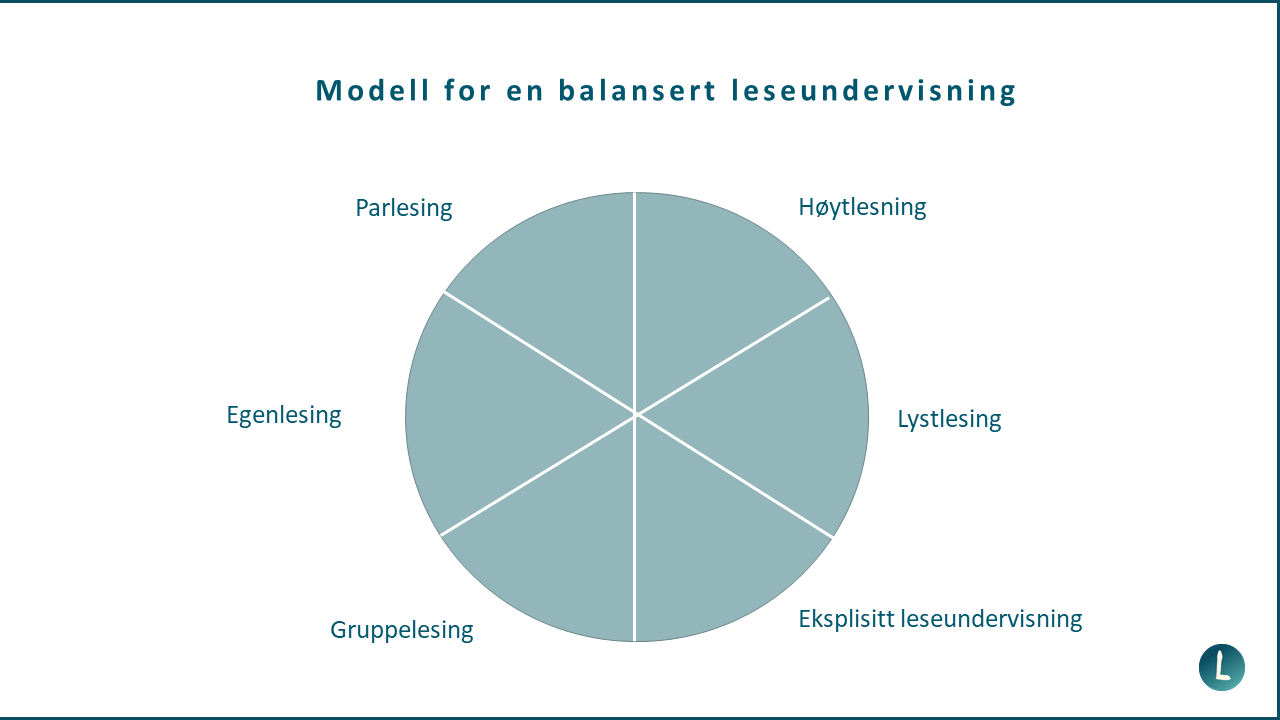 Balaserad läsundervisning - Copy