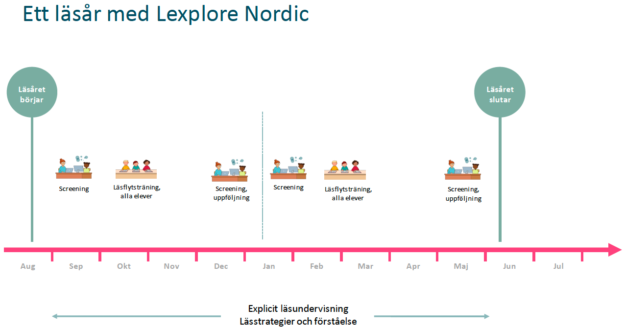 Ett skolår med Lexplore SV
