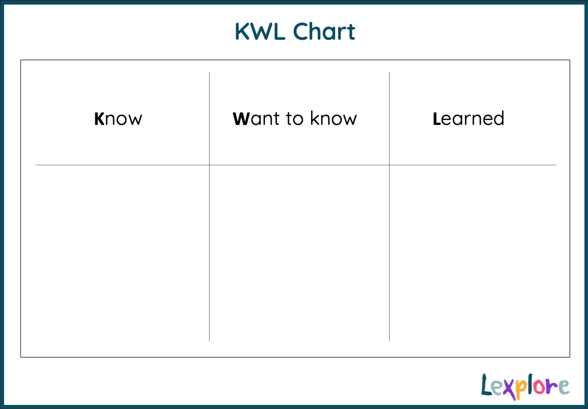 Print KWL chart