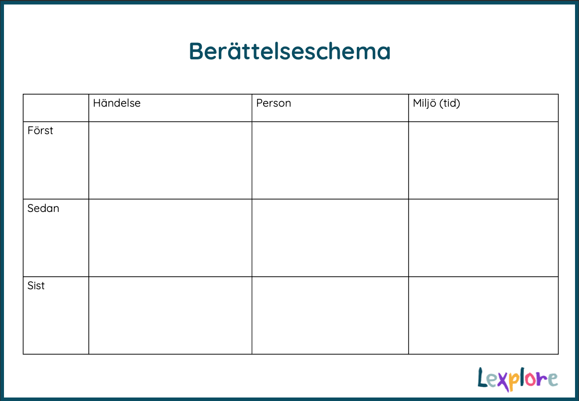 Skriv ut Berättelsechema
